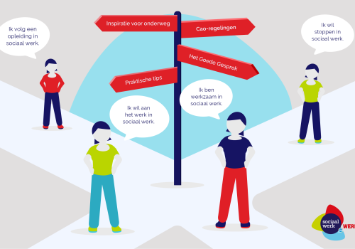 Visual mijn loopbaan in sociaal werk