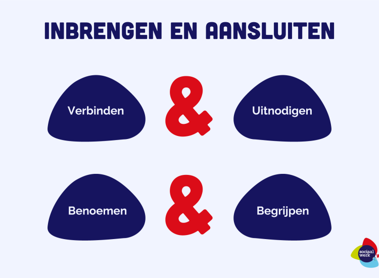 Inbrengen & aansluiten: eerst Verbinden & Uitnodigen, dan Benoemen & Begrijpen