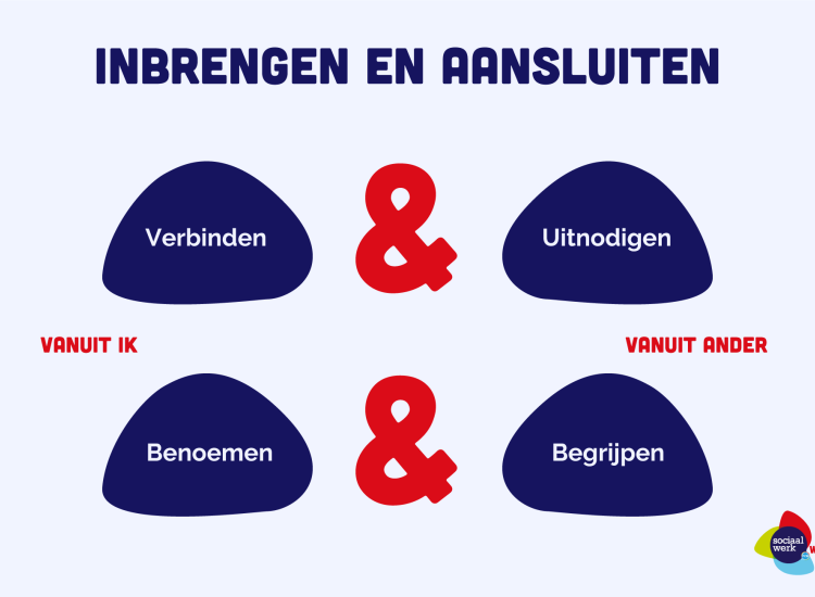 afbeelding inbrengen en aansluiten