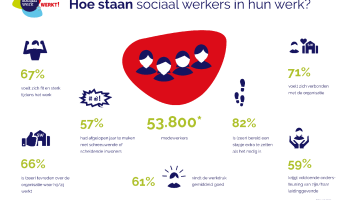 Visual Wie werken in sociaal werk?