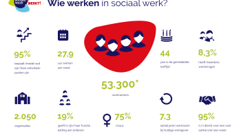 Infographic wie werken in sociaal werk - juni 2021