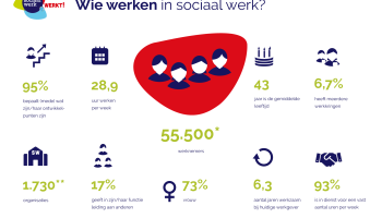 wie werken er in sociaal werk juni 2022