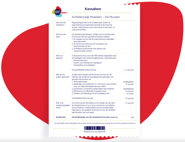 Kassabon Schilderswijk Moeders