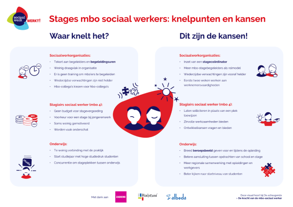 Stages mbo sociaal werkers: knelpunten en kansen