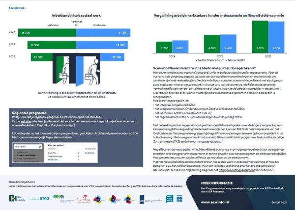 Prognose arbeidsmarkt 2024-2033 sociaal werk deel 2