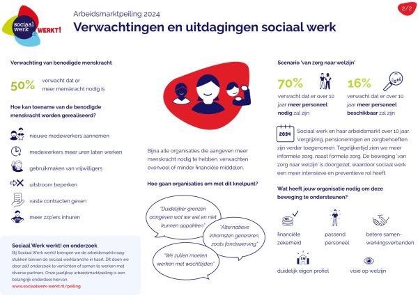 Infographic 2 bij arbeidsmarktpeiling 2024