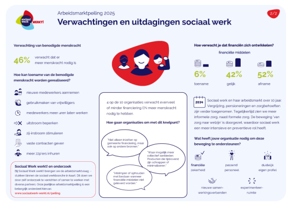 arbeidsmarktpeiling sociaal werk2 2025_2